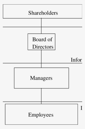 The Triple Corporate Veil - Diagram #823072
