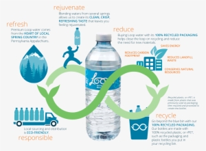 Loop Recycling - Water Bottle #824010