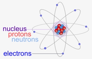 Atoms Are The Fundamental Unit Of Matter And Composed - Protons Neutrons And Electrons Transparent #825451