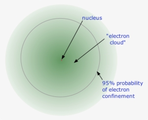 The Nuclear Atom - Chemistry #825494