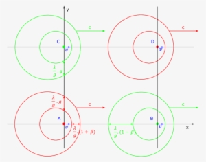 Moving Structure Of Atoms - Circle #825867