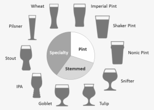 Types Of Beer Glasses - Beer Glassware #825989