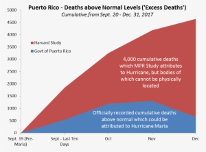 For Official Deaths,&nbsp - Diagram #827437
