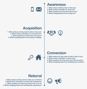 Why Every Real Estate Professional Should Create A - Experience Map Real Estate #827769
