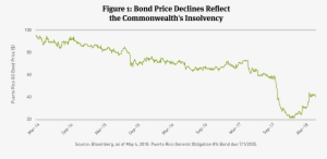 Puerto Rico Must Hand Over Pledged Prhta Revenue To - Plot #827986