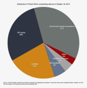 Puerto Rico Language Chart - Free Transparent PNG Download - PNGkey