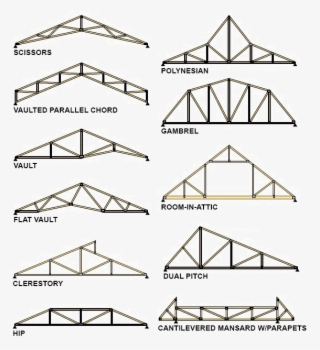 Truss Design Wwwimgkidcom The Image Kid Has It - Roof Truss Design #8200175