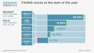 The Average Return If You Did This Since December 2012 - Diagram #8205471