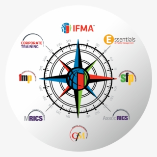Career Compass - Rosa Dos Ventos Png Vetor #8209224