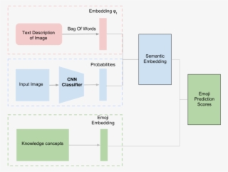 Model Architecture - Diagram #8209547