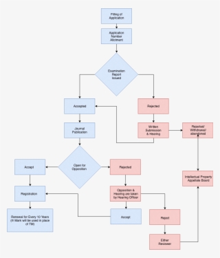 The Trademark Application Can Be Considered As Registered - Parallel #8210025
