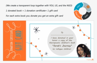 The Donated Books Will Be Printed In Arabic, The Logistics - Circle #8210072