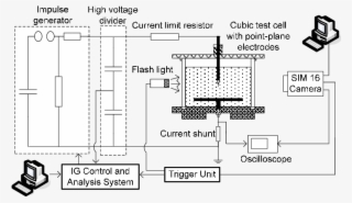 Sketch Of Setup For Streamer And Breakdown Tests - Diagram #8211029