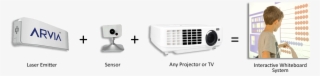 Arvia Interactive Whiteboard For Smart Interactive - Electronics #8211577