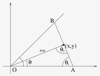 Analysis Of An Edge Of The Octagon Of Size R Generated - Triangle #8213037