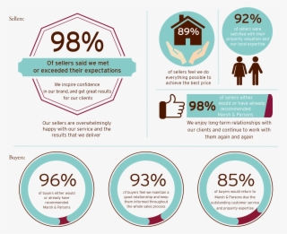 Sales Customer Satisfaction Survey - Customer Satisfaction Results #8213268 Sales Customer Satisfaction Survey - Customer Satisfaction Results #8213268
