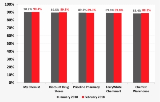Roy Morgan Single Source Australia, February - Colorfulness #8214062