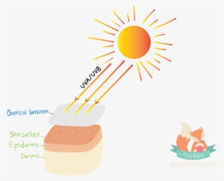 Skin Cancer Clip Art - Uv Rays Clip Art #8214337