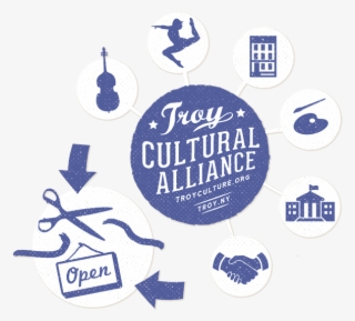 New World Order Featured By Troy Cultural Alliance #8217904