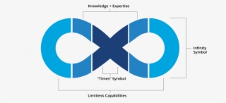Our Logo - “ - Diagram #8218621