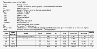 Identified Dunlop Objects, Outside Of The Magellanic - Number #8218950