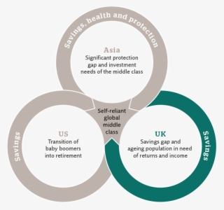 Prudential Uk & Europe Is A Well Established Provider - Circle #8218994