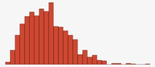 Rstats Ninja Use The Nunchucks Of Pre-allocating Results - Graphic Design #8221103