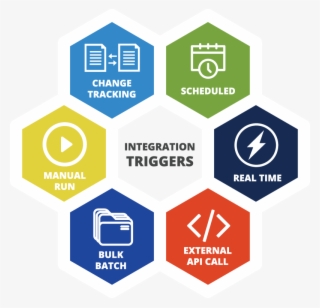 Triggers - Graphic Design #8221427