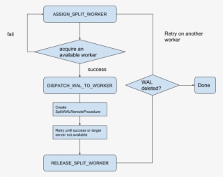 Diagram #8221656