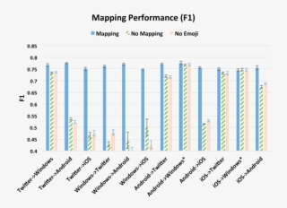 Accuracy, (b) F1 - Number #8221949