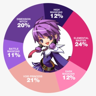 Seems Like The Aisha Classes Are Pretty Even Among - Aisha Elsword #8223606