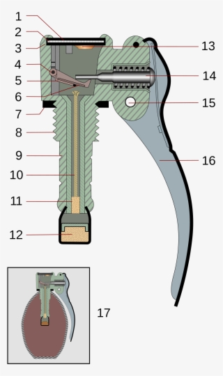 Wie Funktioniert Eine Granate #8224410