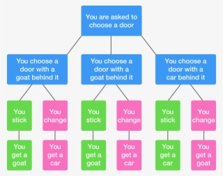 Possible Outcomes - Diagram - Free Transparent PNG Download - PNGkey