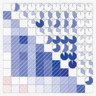 Variables Ordered By Vector Angles From Fig - Circle #8226783