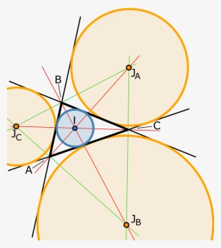 A Triangle With Incircle, Incenter , Excircles, Excenters - Excircle Of A Triangle #8226821
