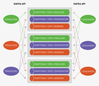 Topics Organize Events Into Categories And Decouple - Diagram #8228801