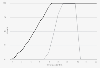 Is Constantly Remaining A Reliable, Resilient Source - Number #8234624