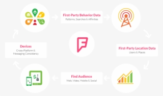 Foursquare Audience Network - Circle #8236197