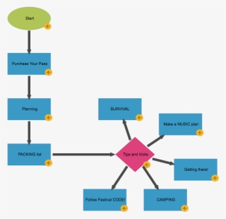 Next - - Diagram #8239645