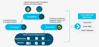 The Translation Function Begins With The Capture Of - Cisco Intent #8239759