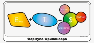 Формула Фрилансера - Diagram #8240068