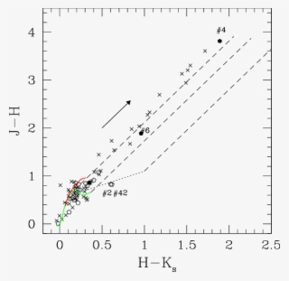 Jhk S Colour Colour Diagram Of The Ir Counterparts - Diagram #8240239