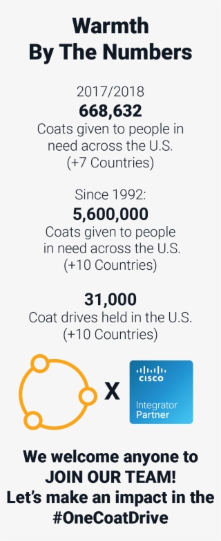 Asset 16 - Cisco Premier Partner #8240405