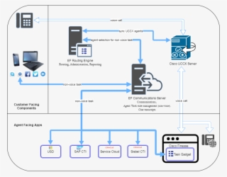 Agent Selection For Non-voice Tasks - Diagram #8240498