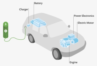 Schematic Of A Plug-in Hybrid Electric Vehicle - City Car - Free ...