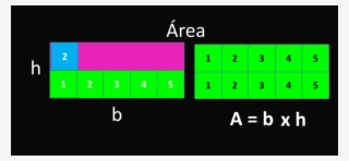 Relación Del Rectángulo Y El Romboide - Number #8242079