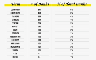 The Following Terms Round Out The Top - Kalwall #8242817