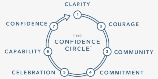 I've Studied This Phenomenon For A Long Time Mainly - Confidence On Call #8243010