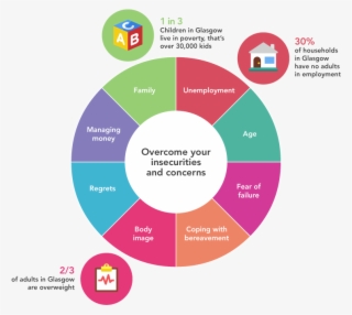 Confidence Infographic - Diagram #8243126
