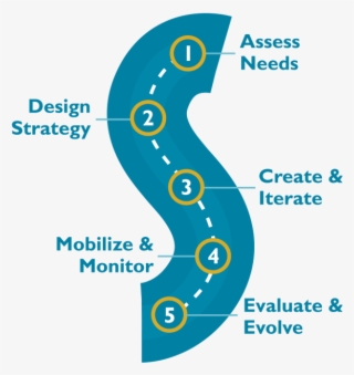 Km Road Map Zoom - Training Steps #8244044